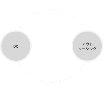 GlobaR IT アウトソーシング ロボット