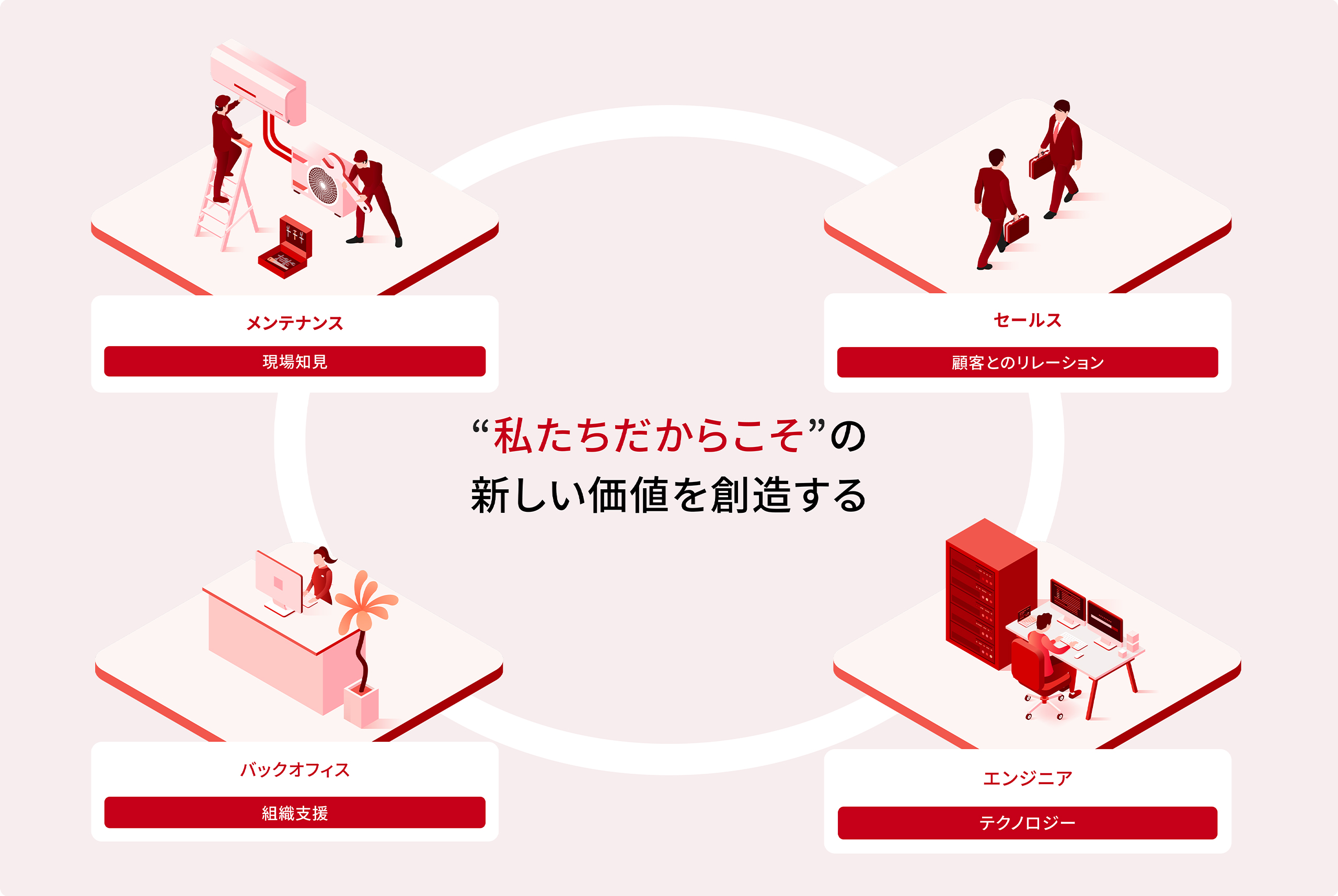 “現場知見✕テクノロジー”で新しい価値を創造する