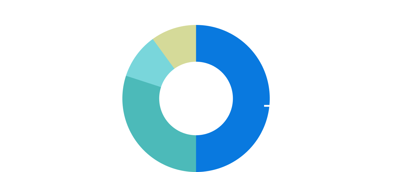 グローバーの業態別対応状況